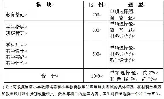 教師資格證考什么內(nèi)容