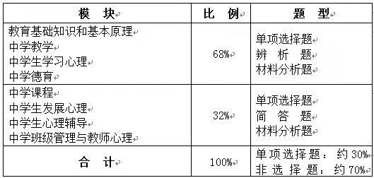 教師資格證考什么內(nèi)容