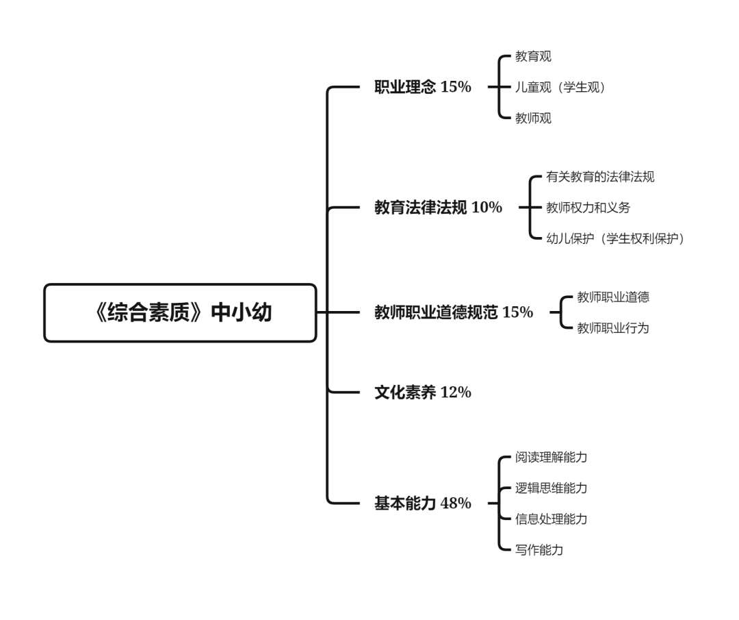 上海教師資格證考試