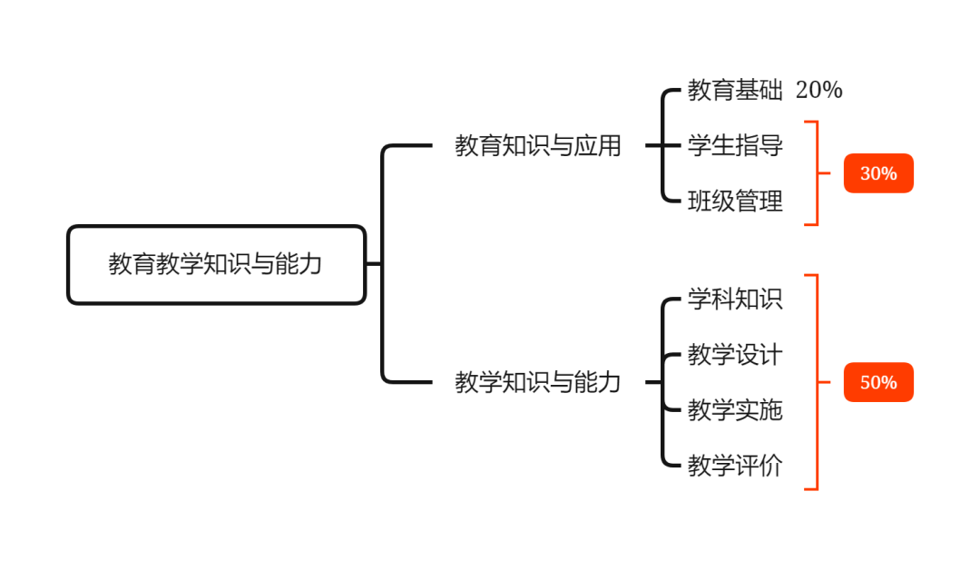 上海教師資格證考試