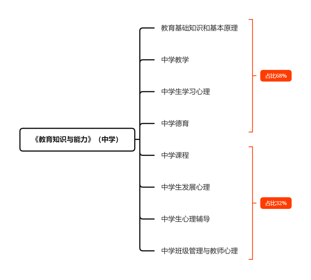 上海教師資格證考試