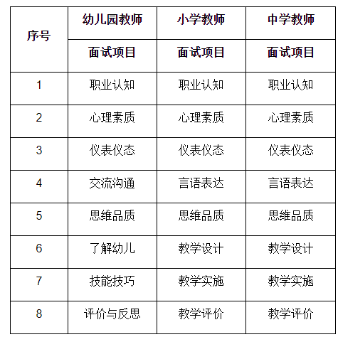 上海教師資格證面試