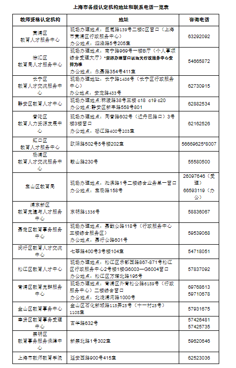 上海教師資格認定