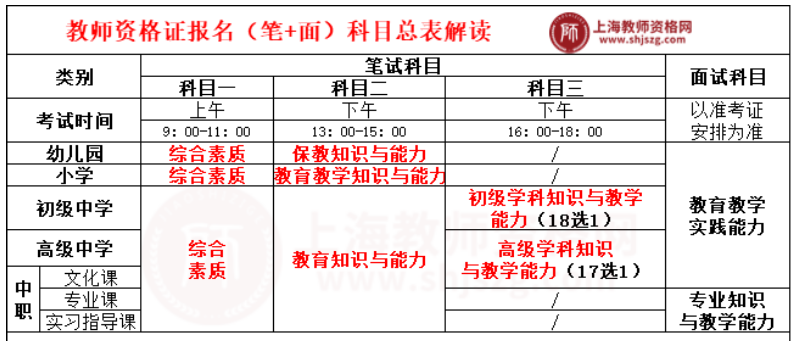 上海教師資格證