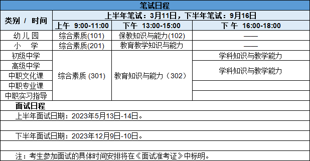 上海教師資格證