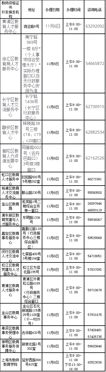 上海市教師資格證