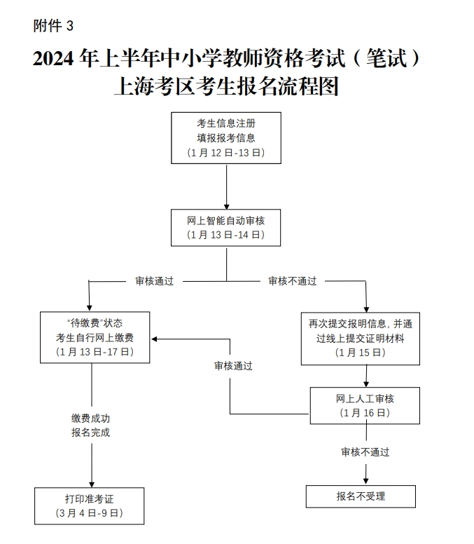 上海教師資格證報名