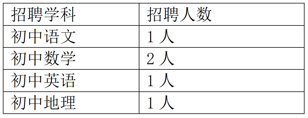 上海教師招聘