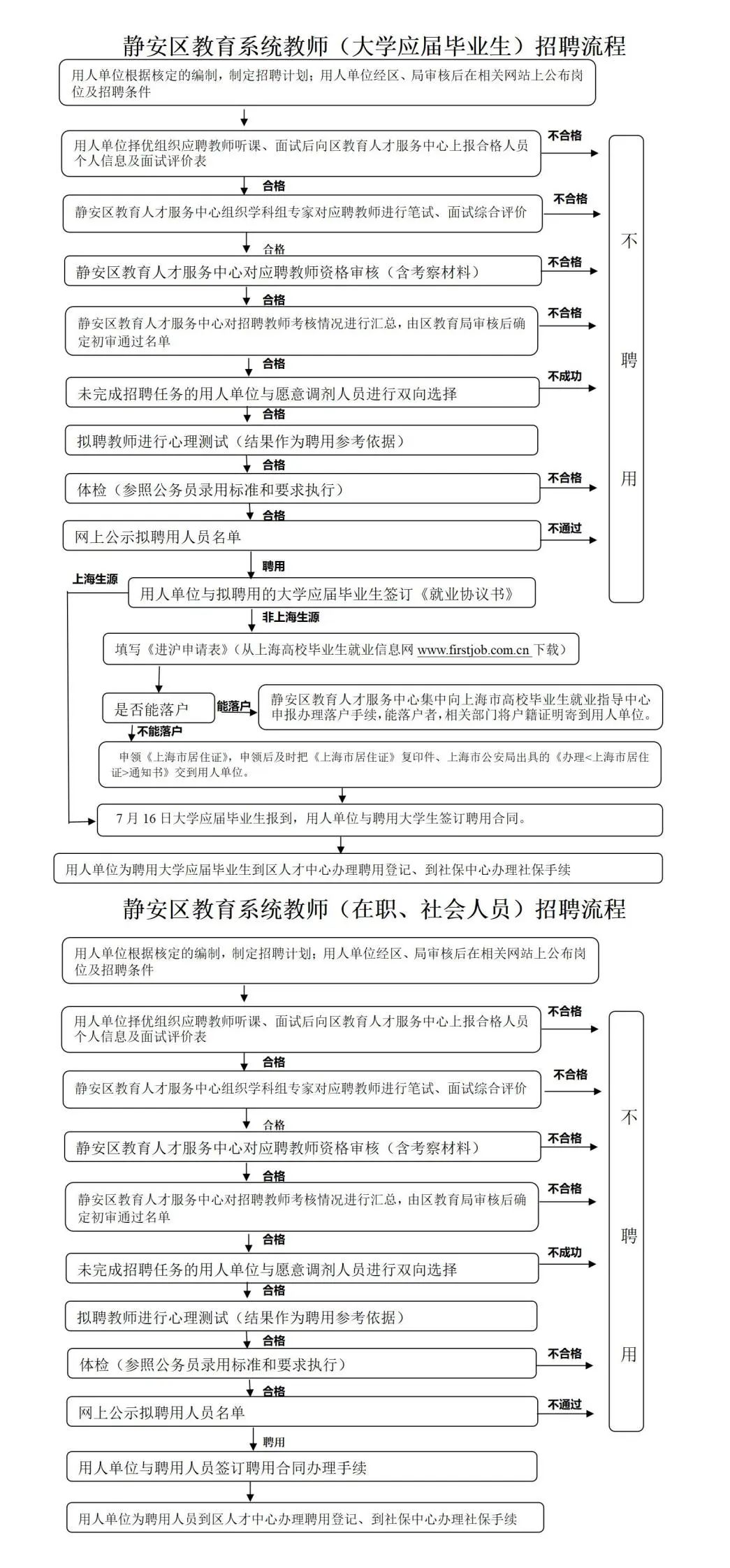 上海教師招聘