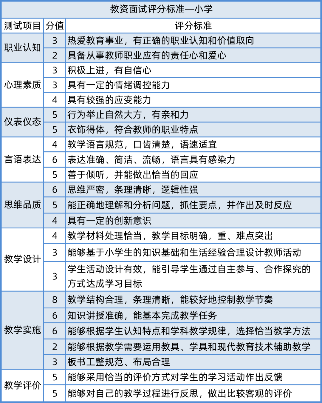 上海教師資格面試