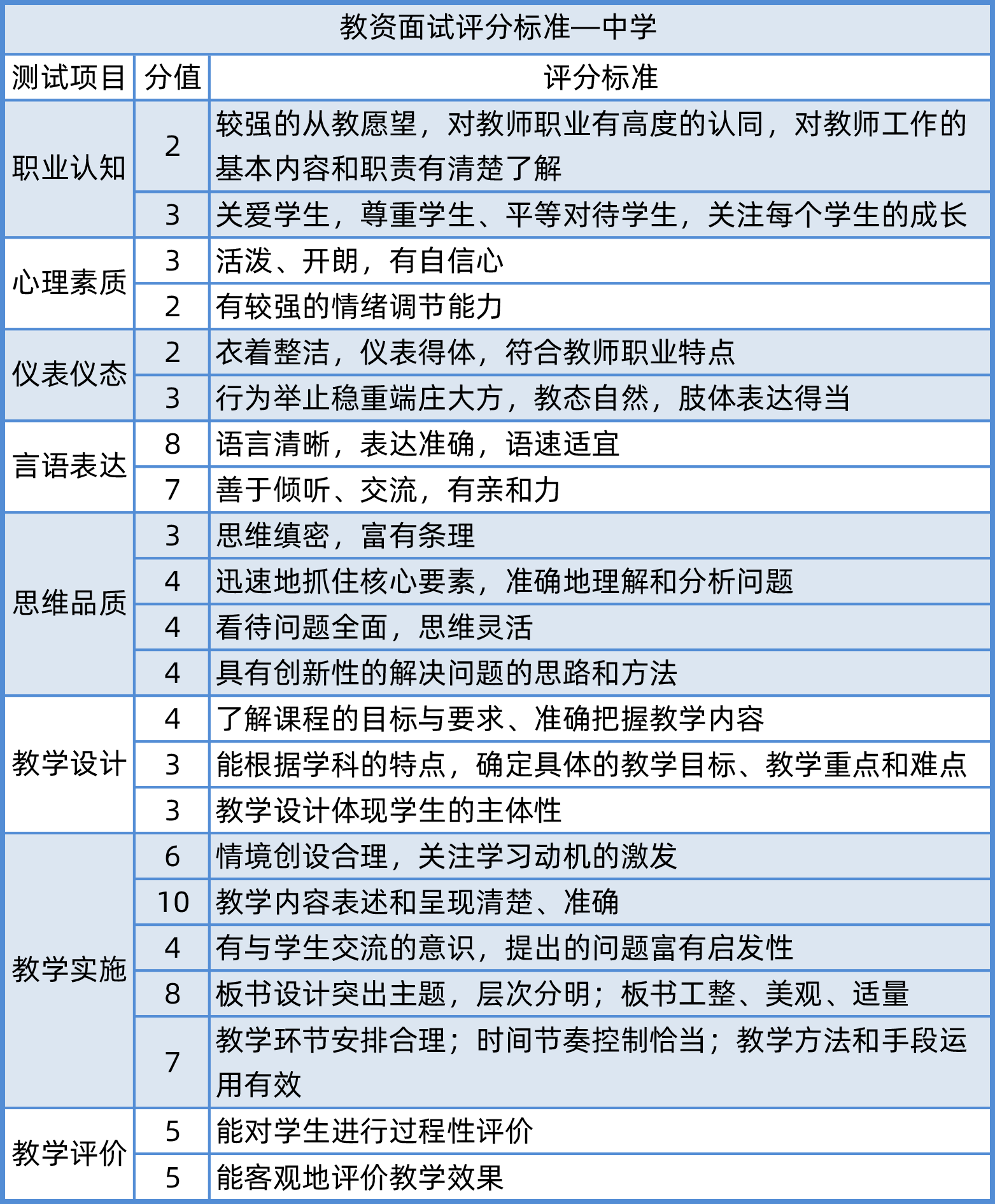 上海教師資格面試