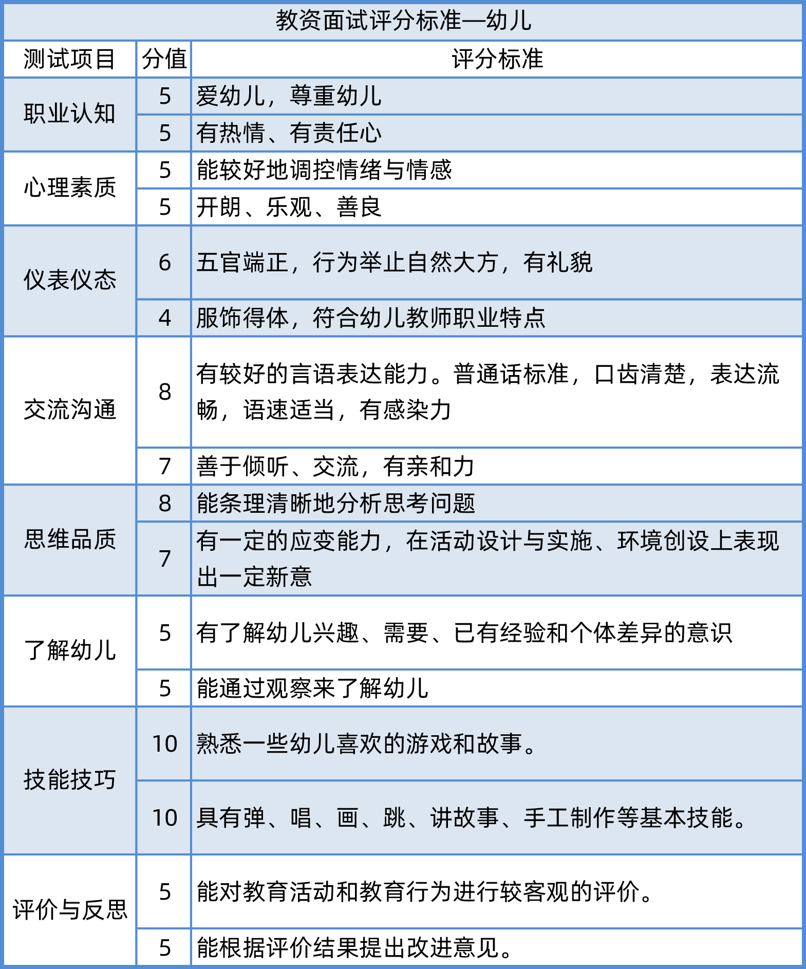 上海教師資格面試