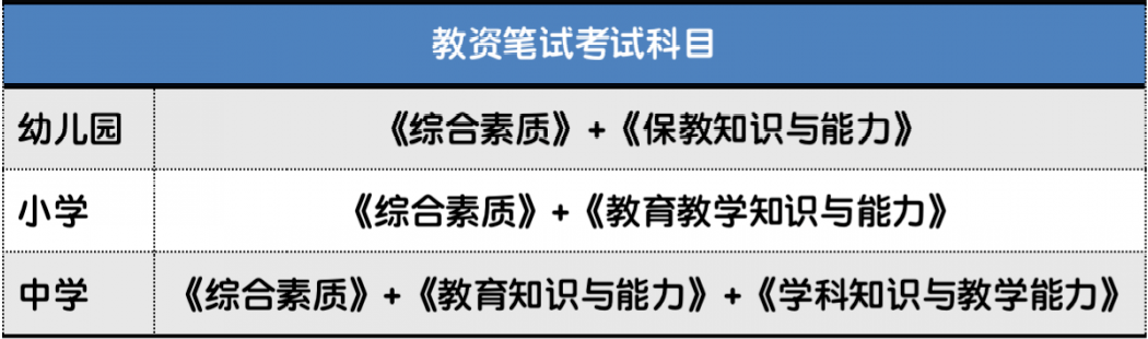 上海教師資格考試